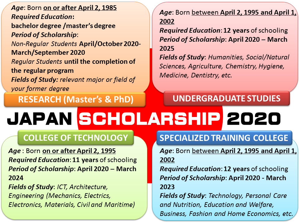 Mext Scholarship Application Form Pdf Mext Scholarship Application Form Pdf, You Can Get More Infomation And Download Application Forms From Links Below, Mext Scholarship Application Form Pdf
